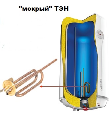 Мокрый ТЭН, что это?
